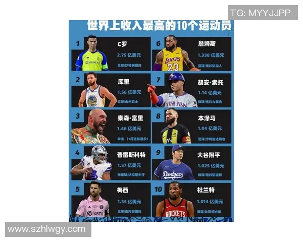 2010年全球体育明星排行榜揭晓谁是当年最受欢迎的运动员